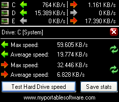 Windows 7 My HDD Speed 2.30 full